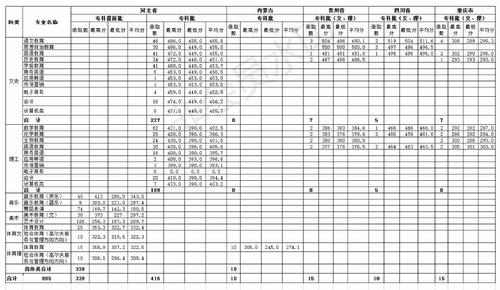 2018年新葡的京集团350vip8888首页各省各批次专业录取分数线-专科_看图王
